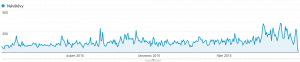 navstevnost2015