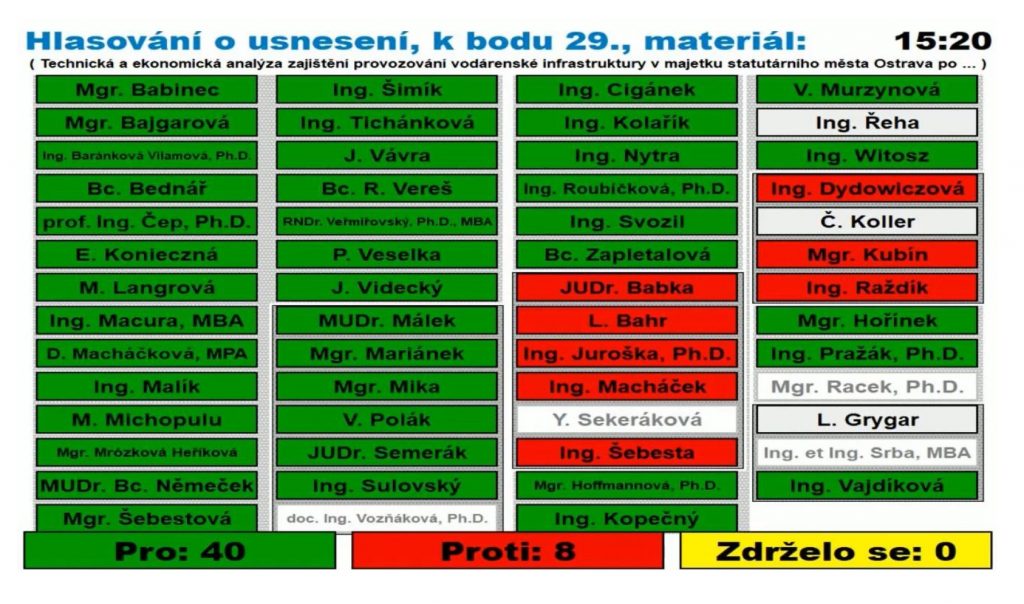 Tabulka č. 1 - Hlasování zastupitelstva o vodě pro Ostravu na dalších deset let - 10.11.2021. (zdroj: http://stream.ovanet.cz/Video/2018-2022/z27/) (čas cca: 6:18:50)