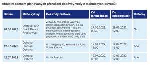 Aktuální seznam plánovaných přerušení dodávky vody | 29.6. 2022, ovak.cz